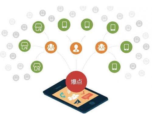 旺苍为什么越来越多的企业通过软文营销来引流